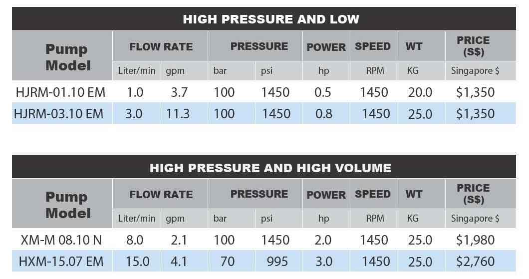 pump data